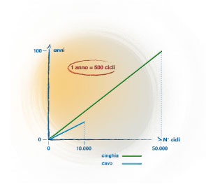 grafico